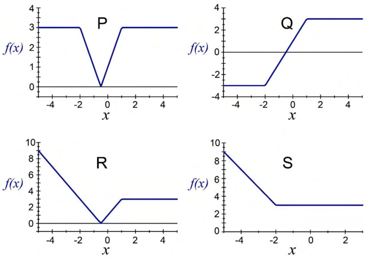 Source question diagram