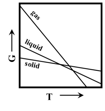 Source question diagram