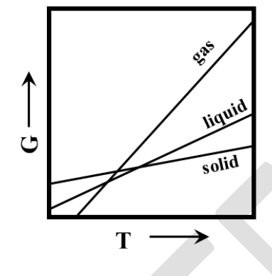 Source question diagram
