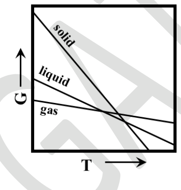 Source question diagram