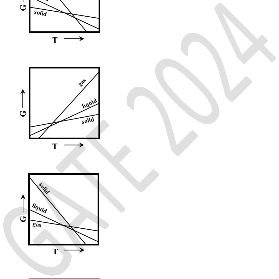 Source question diagram