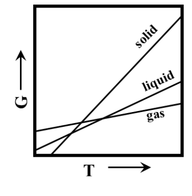 Source question diagram