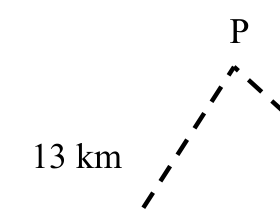 Source question diagram