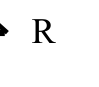 Source question diagram