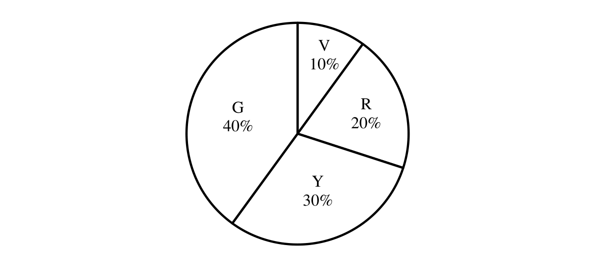 Source question diagram