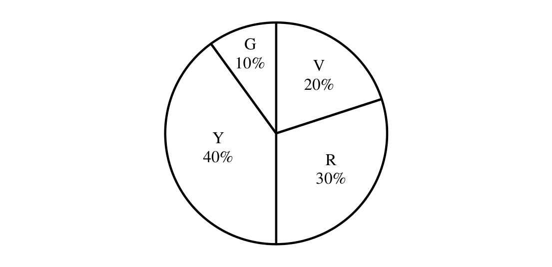 Source question diagram