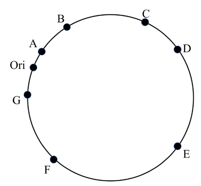 Source question diagram