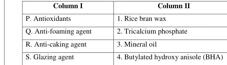 Question diagram