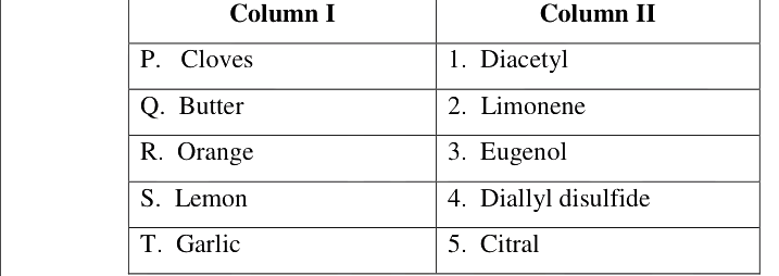 Question diagram