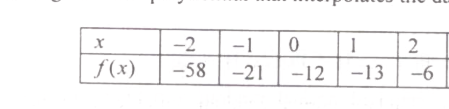 Question diagram