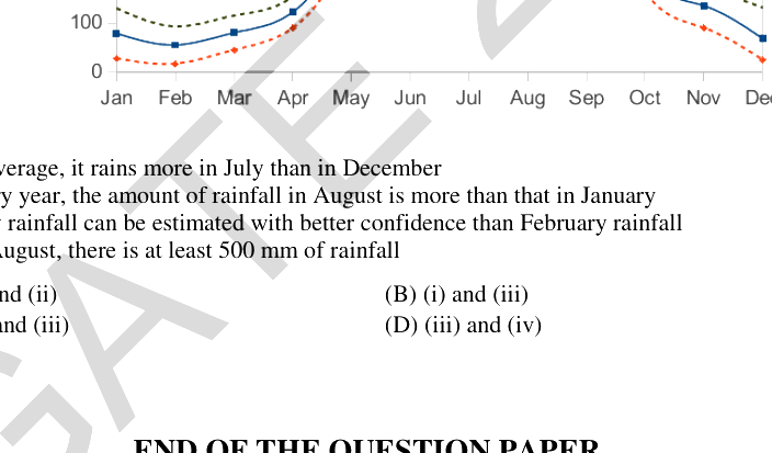 Question diagram