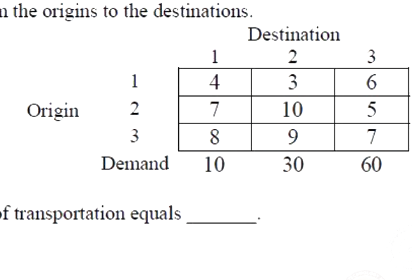 Question diagram
