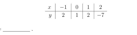 Question diagram