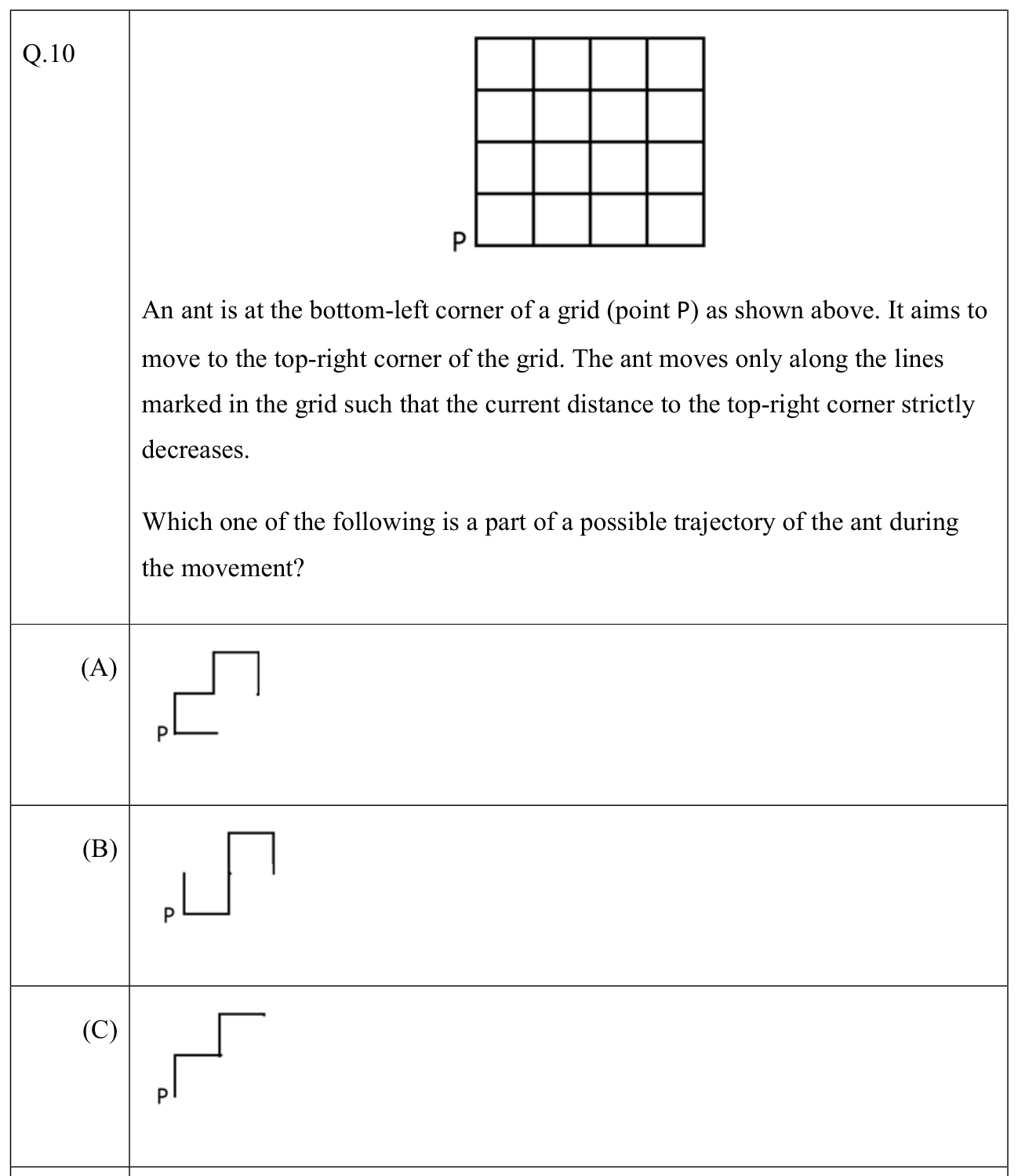Source question diagram