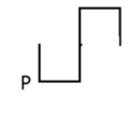 Source question diagram