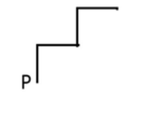 Source question diagram
