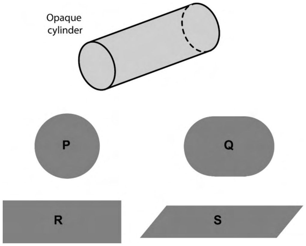 Source question diagram