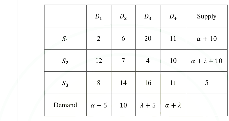 Question diagram
