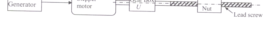 Question diagram