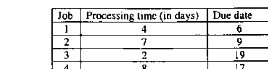 Question diagram