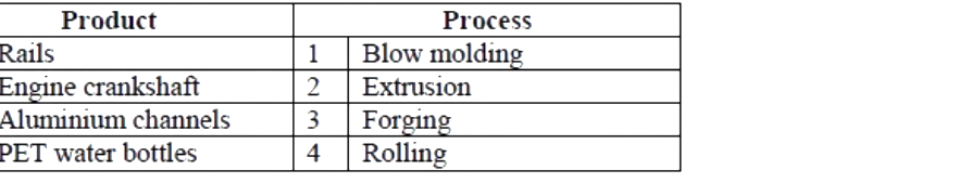 Question diagram