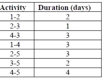 Question diagram