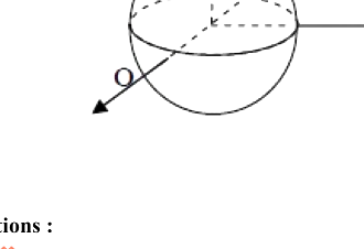 Option C diagram