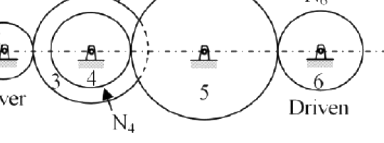 Question diagram