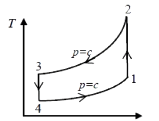 Question diagram
