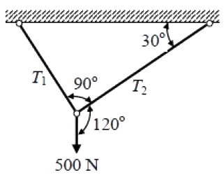 Question diagram
