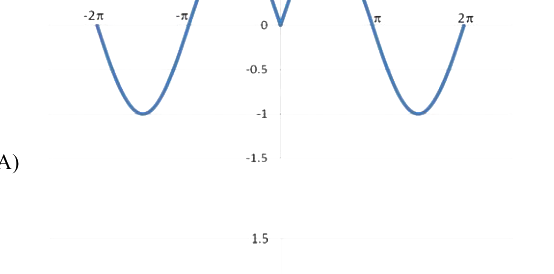 Option A diagram