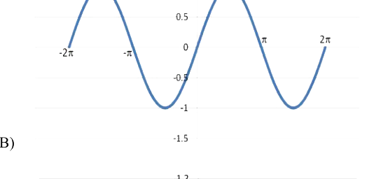 Option B diagram