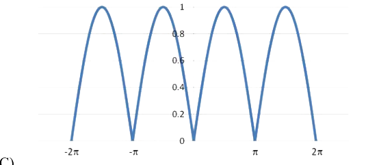 Option C diagram