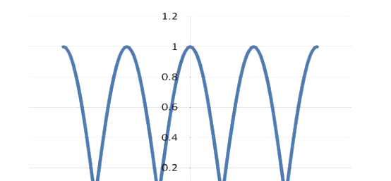 Option D diagram