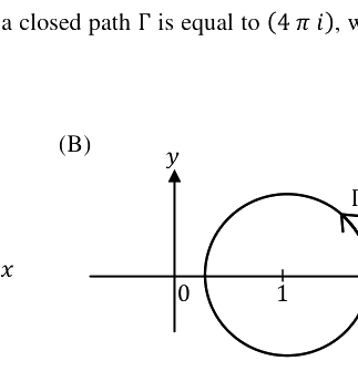Option B diagram