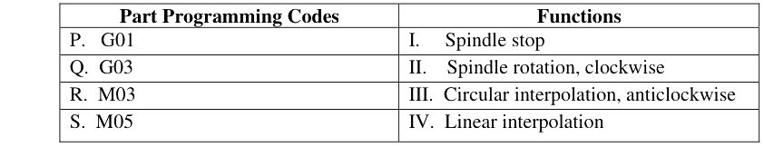 Question diagram