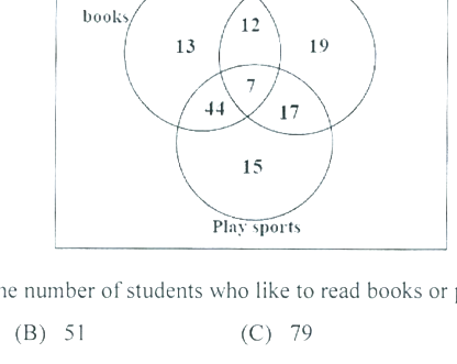Question diagram