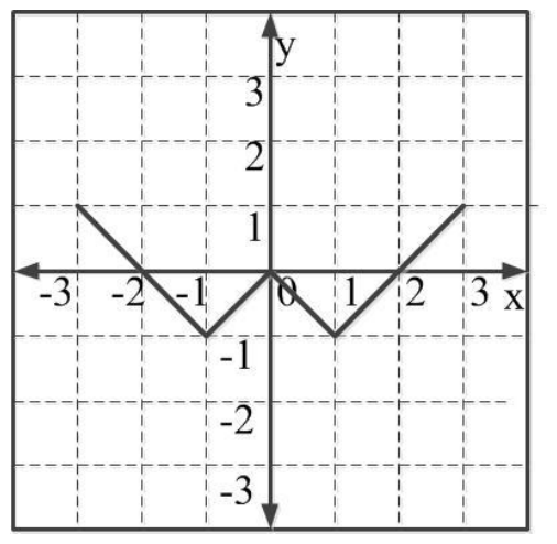 Source question diagram
