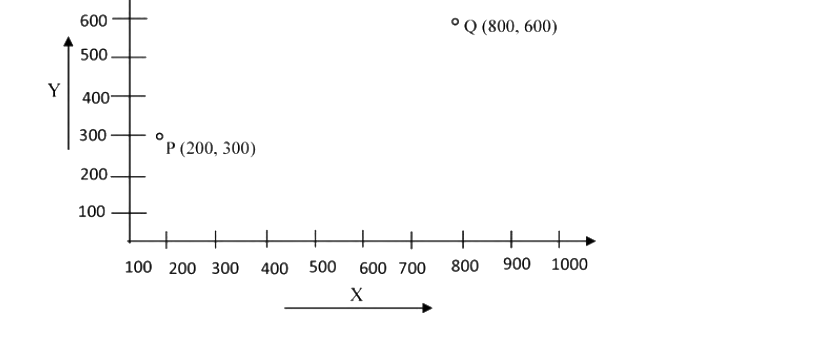 Question diagram