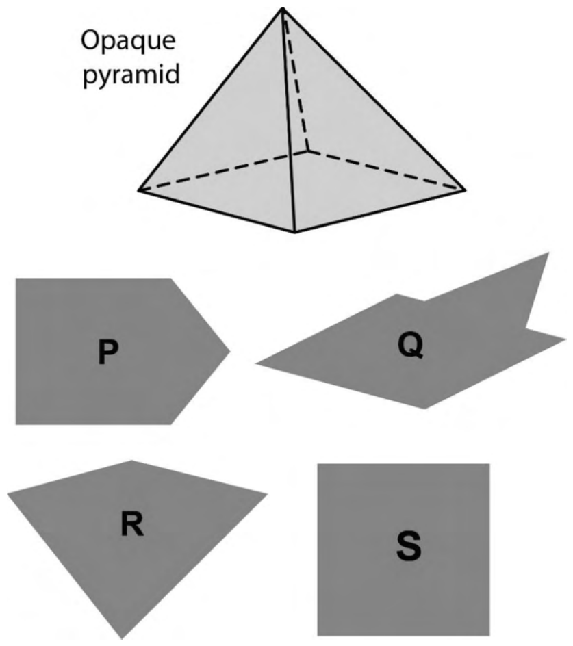 Source question diagram