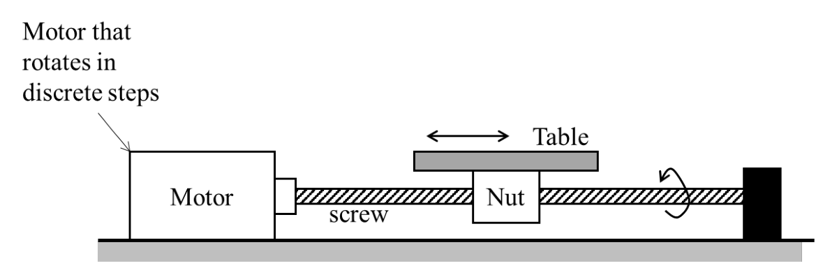 Source question diagram