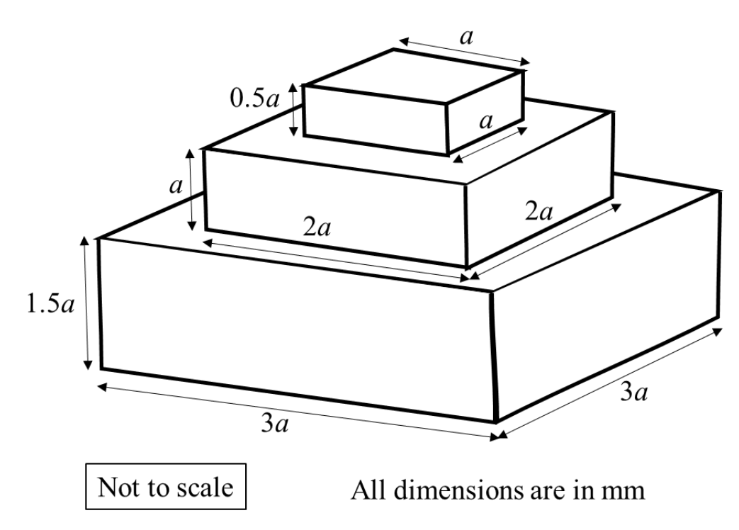 Source question diagram