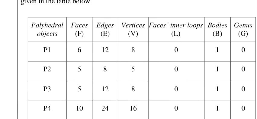 Question diagram