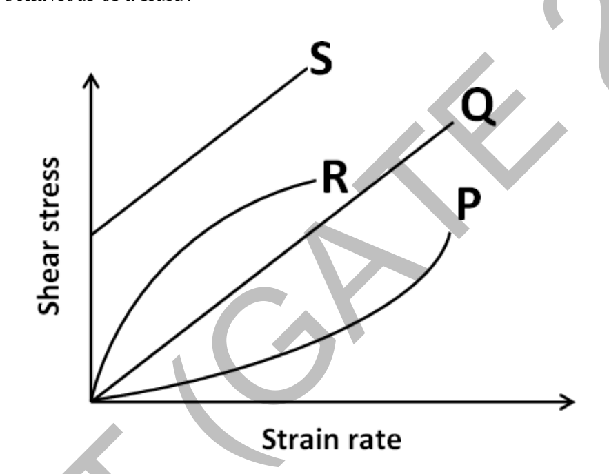 Source question diagram