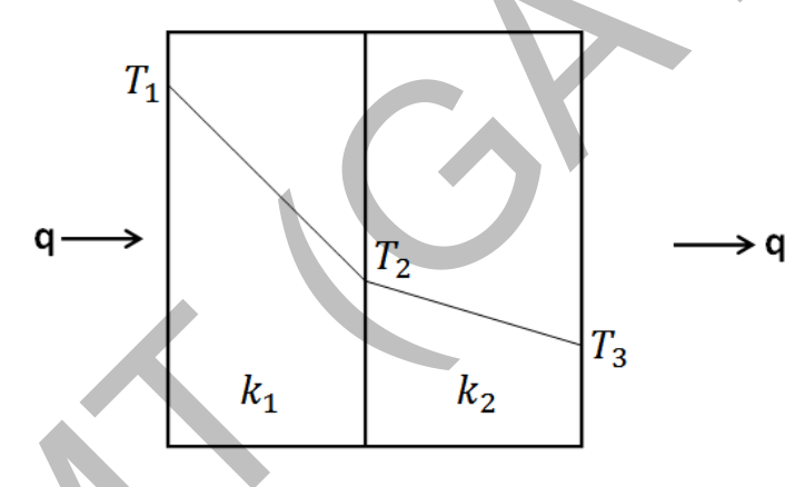 Source question diagram