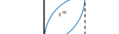 Option A diagram