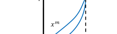 Option C diagram