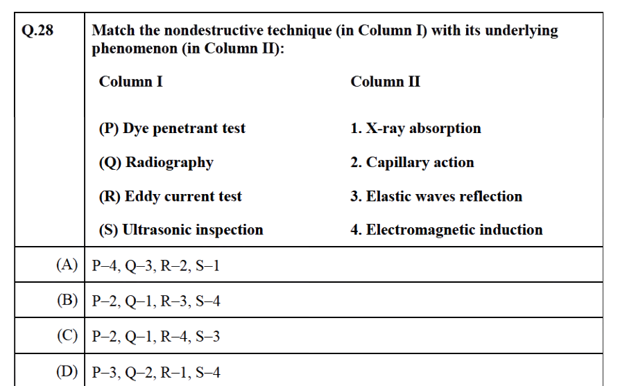 Question diagram