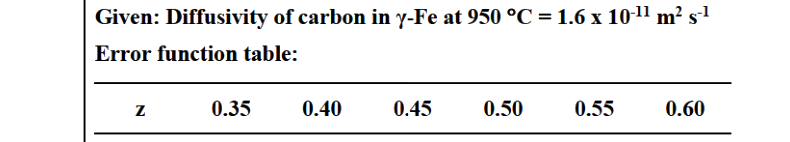 Question diagram
