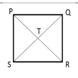 Source question diagram